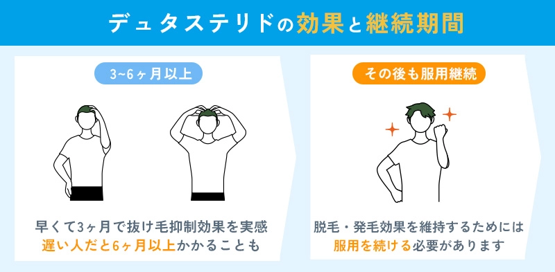 デュタステリドの効果を実感できる目安期間