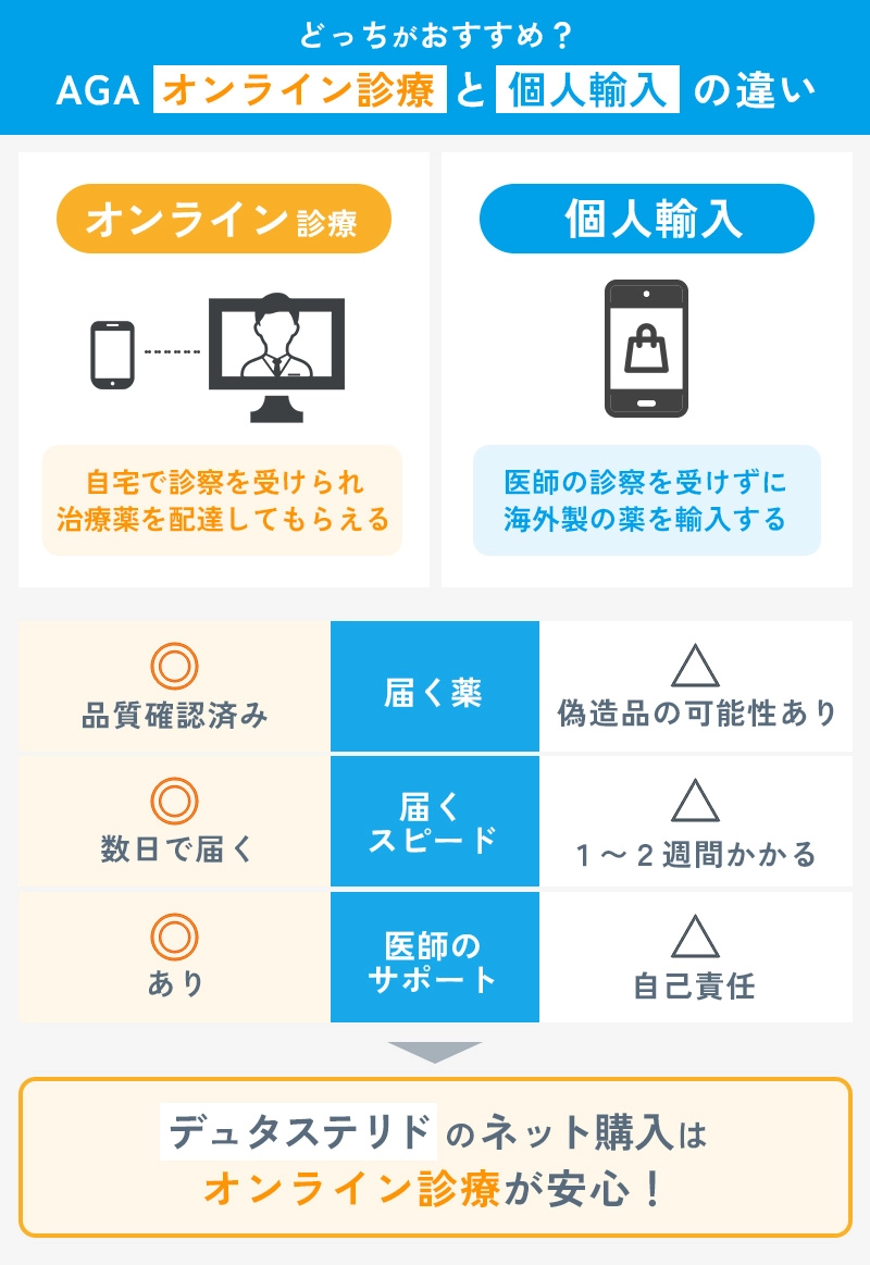 デュタステリドのオンライン診療と個人輸入の違い