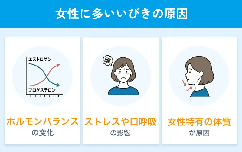 女性に多いいびきの原因
