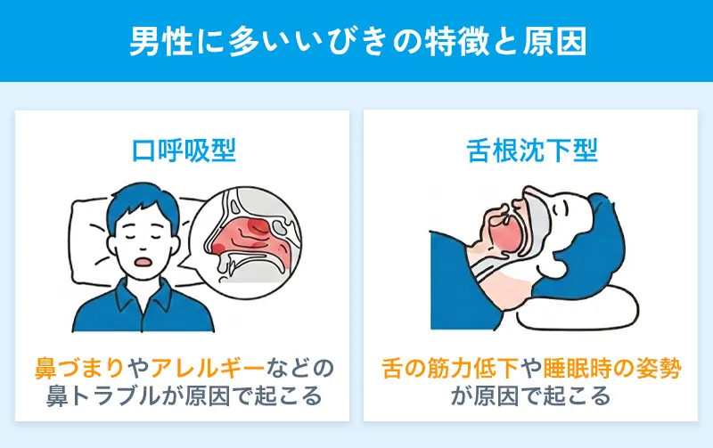 男性に多いいびきの特徴と原因