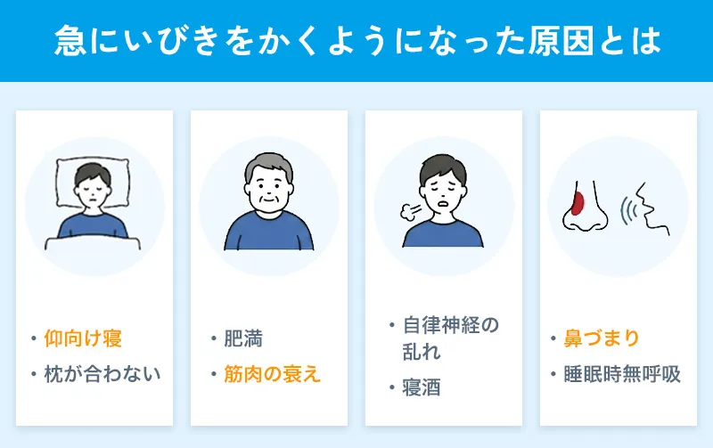 急にいびきをかくようになった現地とは