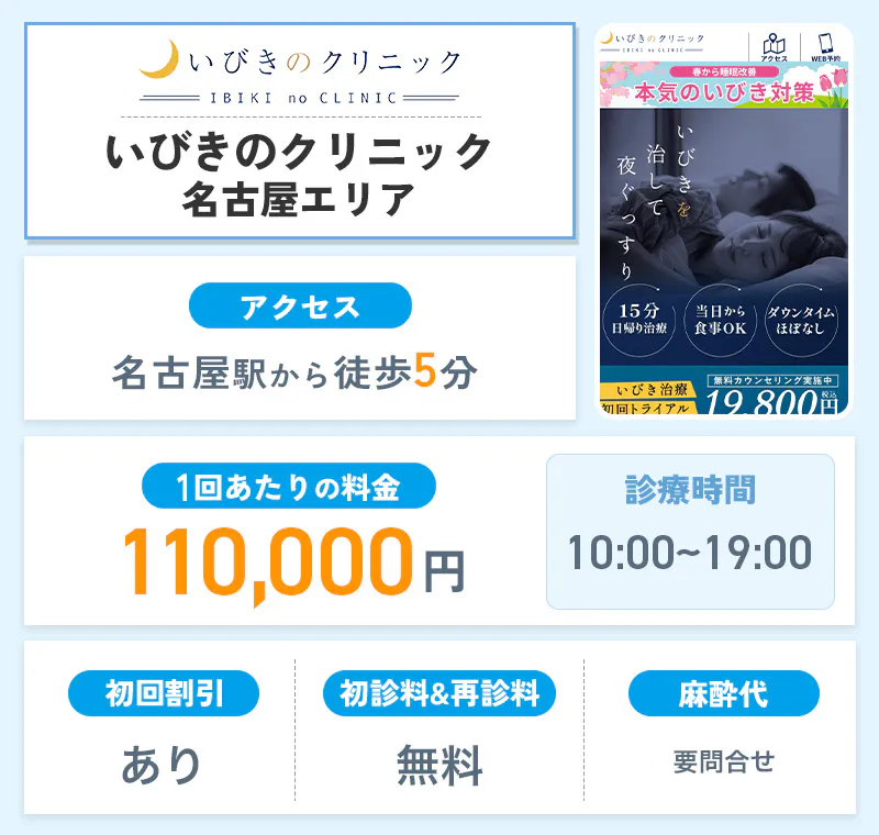 いびきのクリニック名古屋エリアの特徴