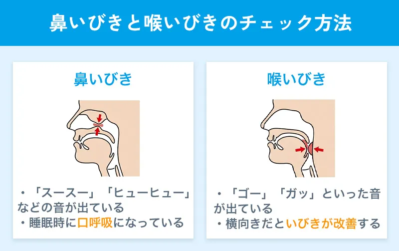鼻いびきと喉いびきのチェック方法