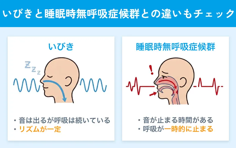 いびきと睡眠時無呼吸症候群の違い