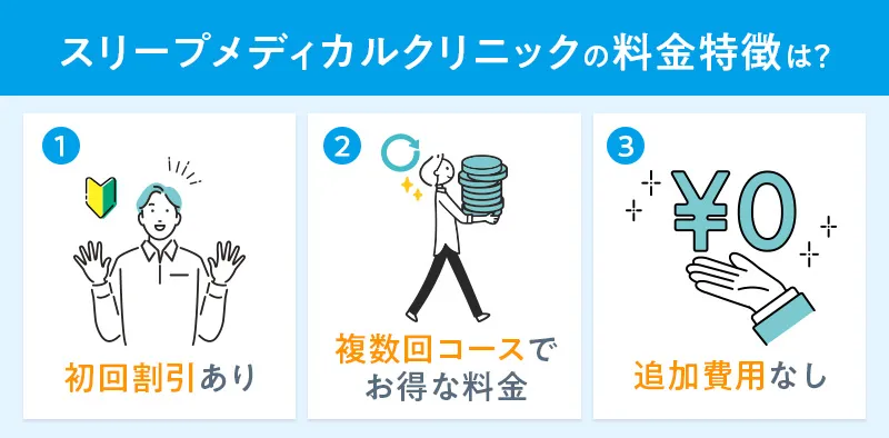 スリープメディカルクリニックのいびき治療料金プラン