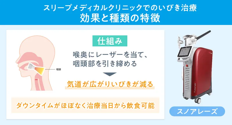 スリープメディカルクリニック独自開発の「スノアレーズ」