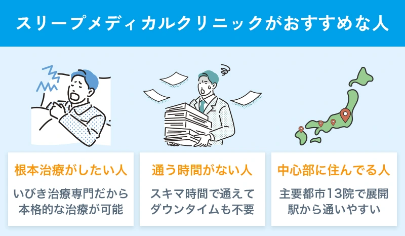 スリープメディカルクリニックのいびき治療がどんな人に向いているか